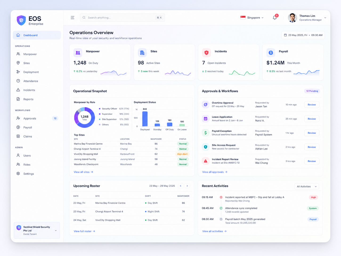 Existing portfolio visual for the EOS Enterprise operations system